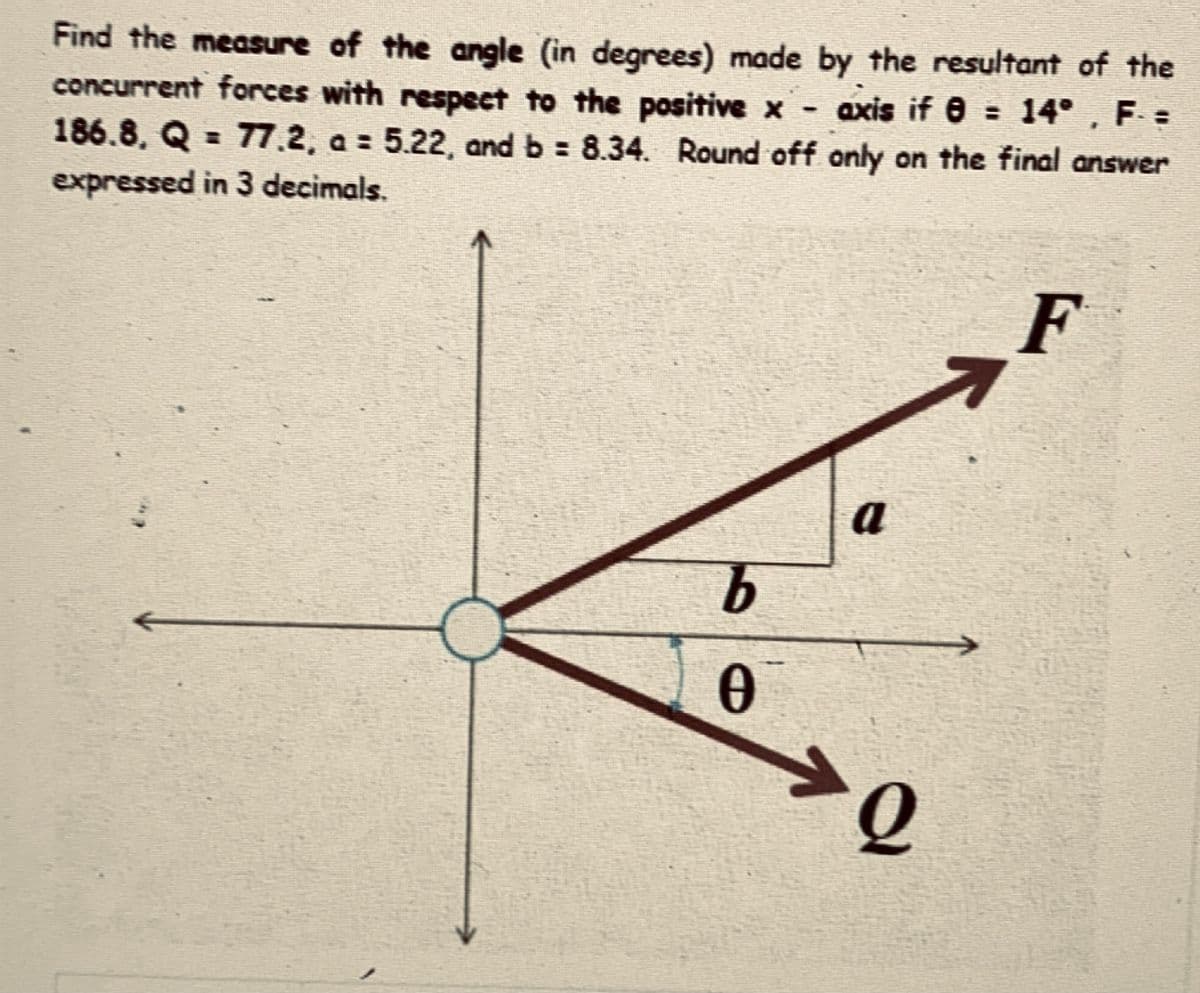 Find the measure of the angle (in degrees) made by the resultant of the
concurrent forces with respect to the positive x
186.8, Q = 77.2, a = 5.22, and b = 8.34. Round off only on the final answer
axis if e = 14° , F =
expressed in 3 decimals.
F
a
