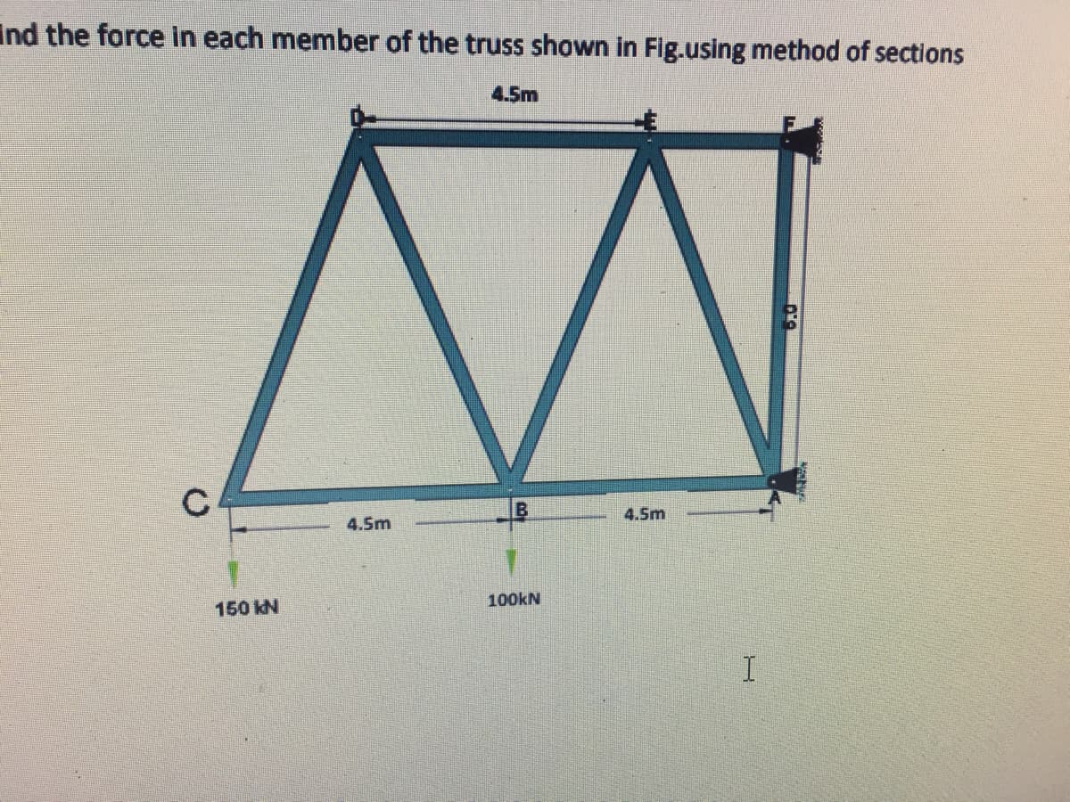 Ind the force In each member of the truss shown in Fig.using method of sections
4.5m
4.5m
4.5m
100kN
150 kN
