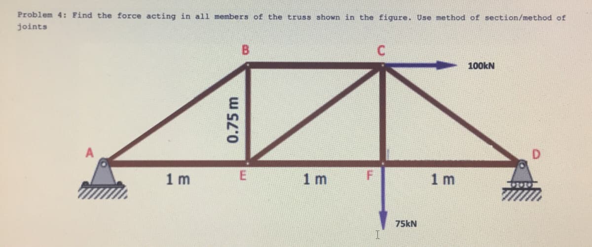 Problem 4: Find the force acting in all members of the truss shown in the figure. Use method of section/method of
joints
100kN
1m
1 m
1 m
75kN
0.75 m
BI
