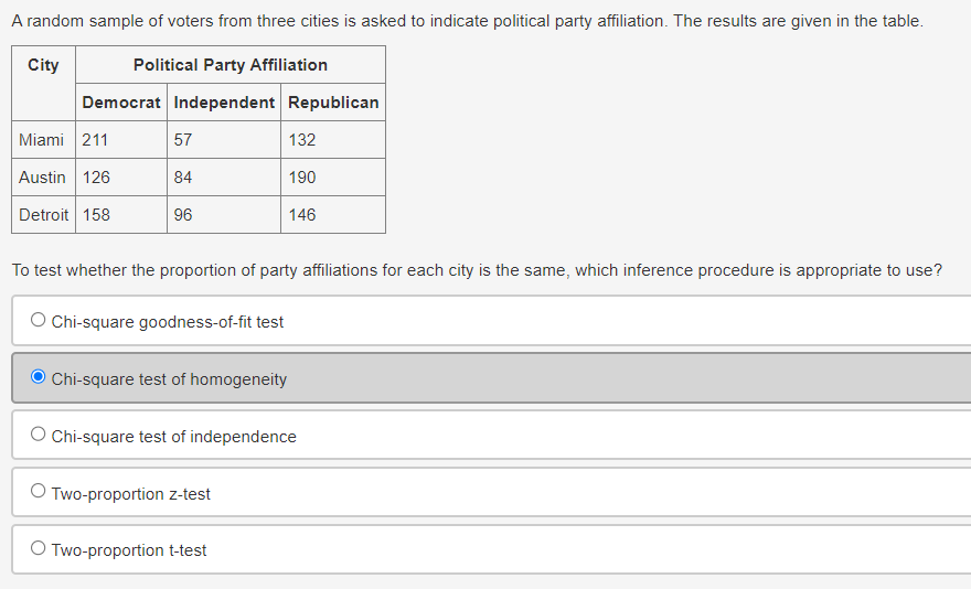 A random sample of voters from three cities is asked to indicate political party affiliation. The results are given in the table.
City
Political Party Affiliation
Democrat Independent Republican
Miami 211
57
132
Austin 126
84
190
Detroit 158
96
146
To test whether the proportion of party affiliations for each city is the same, which inference procedure is appropriate to use?
O Chi-square goodness-of-fit test
O Chi-square test of homogeneity
○ Chi-square test of independence
○ Two-proportion z-test
○ Two-proportion t-test