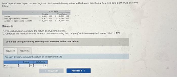 Tan Corporation of Japan has two regional divisions with headquarters in Osaka and Yokohama. Selected data on the two divisions
follow:
Sales
Set operating income.
Average operating assets
Required:
1. For each division, compute the return on investment (ROI).
2. Compute the residual income for each division assuming the company's minimum required rate of return is 16%.
Complete this question by entering your answers in the tabs below.
Division
Osaka
Yokohana
$9,600,000 $ 26,000,000
$672,000 $2,340,000
$3,200,000 $ 13,000,000
Required 1 Required 2
For each division, compute the return on investment (ROI).
RO
Osaka
Yokohama
Required
Required 2 >