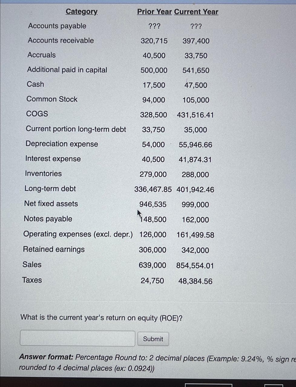 Category
Prior Year Current Year
Accounts payable
???
Accounts receivable
320,715
397,400
Accruals
40,500
33,750
Additional paid in capital
500,000
541,650
Cash
17,500
47,500
Common Stock
94,000 105,000
COGS
328,500 431,516.41
Current portion long-term debt
33,750
35,000
Depreciation expense
54,000
55,946.66
Interest expense
40,500 41,874.31
Inventories
279,000
288,000
Long-term debt
336,467.85 401,942.46
Net fixed assets
946,535
999,000
Notes payable
148,500
162,000
Operating expenses (excl. depr.) 126,000
161,499.58
Retained earnings
306,000
342,000
Sales
639,000 854,554.01
Taxes
24,750 48,384.56
???
What is the current year's return on equity (ROE)?
Submit
Answer format: Percentage Round to: 2 decimal places (Example: 9.24%, % sign re
rounded to 4 decimal places (ex: 0.0924))