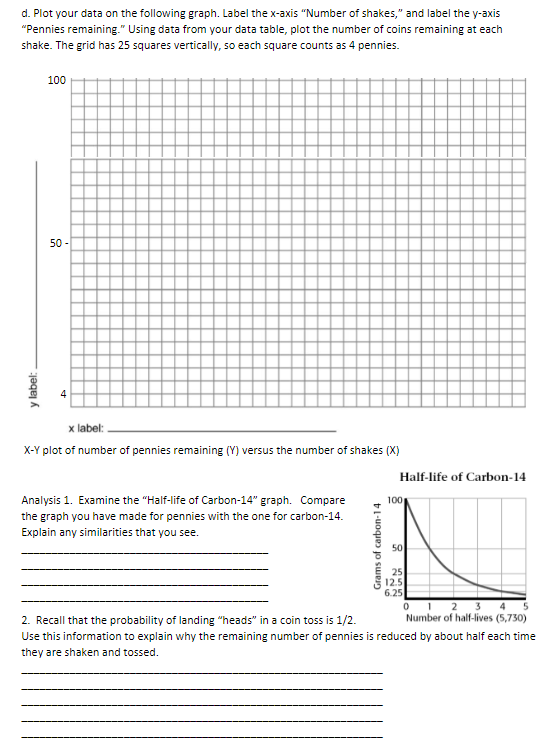 d. Plot your data on the following graph. Label the x-axis "Number of shakes," and label the y-axis
"Pennies remaining." Using data from your data table, plot the number of coins remaining at each
shake. The grid has 25 squares vertically, so each square counts as 4 pennies.
100
50 -
4
x label:
X-Y plot of number of pennies remaining (Y) versus the number of shakes (X)
Half-life of Carbon-14
Analysis 1. Examine the "Half-life of Carbon-14" graph. Compare
100
the graph you have made for pennies with the one for carbon-14.
Explain any similarities that you see.
50
25
12.5
6.25
01 2 3 4 5
Number of half-lives (5,730)
2. Recall that the probability of landing "heads" in a coin toss is 1/2.
Use this information to explain why the remaining number of pennies is reduced by about half each time
they are shaken and tossed.
y label:
Grams of carbon-14
