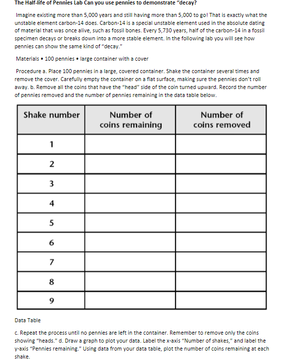 The Half-life of Pennies Lab Can you use pennies to demonstrate "decay?
Imagine existing more than 5,000 years and still having more than 5,000 to go! That is exactly what the
unstable element carbon-14 does. Carbon-14 is a special unstable element used in the absolute dating
of material that was once alive, such as fossil bones. Every 5,730 years, half of the carbon-14 in a fossil
specimen decays or breaks down into a more stable element. In the following lab you will see how
pennies can show the same kind of "decay."
Materials • 100 pennies • large container with a cover
Procedure a. Place 100 pennies in a large, covered container. Shake the container several times and
remove the cover. Carefully empty the container on a flat surface, making sure the pennies don't roll
away. b. Remove all the coins that have the "head" side of the coin turned upward. Record the number
of pennies removed and the number of pennies remaining in the data table below.
Shake number
Number of
coins removed
Number of
coins remaining
3
5
6
7
8
9
Data Table
c. Repeat the process until no pennies are left in the container. Remember to remove only the coins
showing "heads." d. Draw a graph to plot your data. Label the x-axis “Number of shakes," and label the
y-axis "Pennies remaining." Using data from your data table, plot the number of coins remaining at each
shake.
