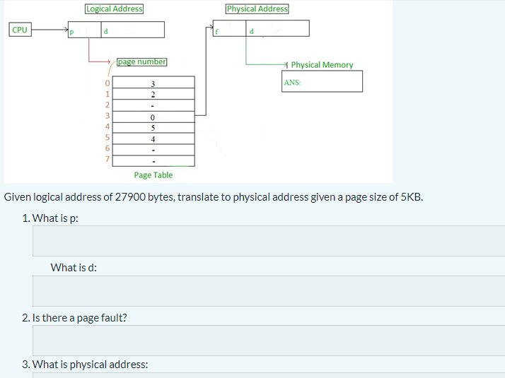 CPU
P
Logical Address
d
What is d:
0
SWNLO
1
2
3
4
5
6
page number
2. Is there a page fault?
3
2
0
5
4
3. What is physical address:
.
Page Table
Physical Address
d
Given logical address of 27900 bytes, translate to physical address given a page size of 5KB.
1. What is p:
Physical Memory
ANS: