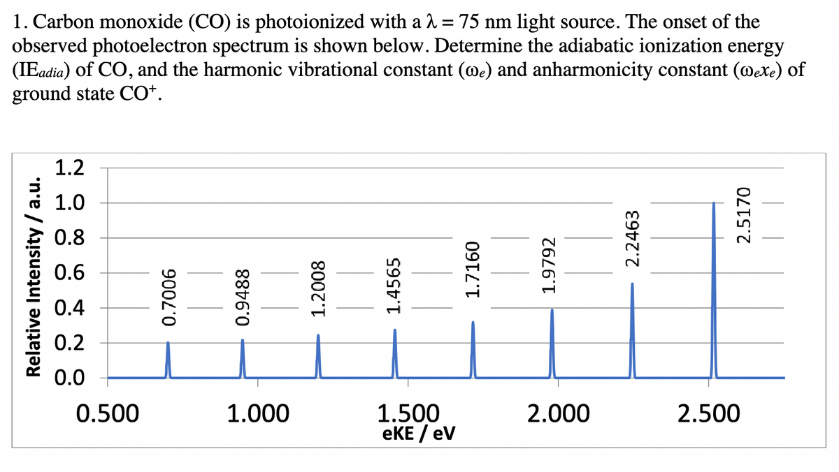 1. Carbon monoxide (CO) is photoionized with a λ = 75 nm light source. The onset of the
observed photoelectron spectrum is shown below. Determine the adiabatic ionization energy
(IEadia) of CO, and the harmonic vibrational constant (@e) and anharmonicity constant (@exe) of
ground state CO+.
Relative Intensity / a.u.
1.2
1.0
0.8
0.6
0.4
0.2
0.0
0.500
0.7006
0.9488
1.000
1.2008
1.4565
1.500
eKE / eV
1.7160
1.9792
2.000
2.2463
2.5170
2.500