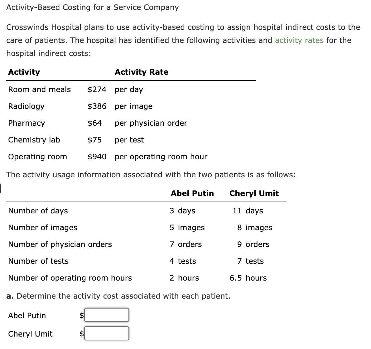 Activity-Based Costing for a Service Company
Crosswinds Hospital plans to use activity-based costing to assign hospital indirect costs to the
care of patients. The hospital has identified the following activities and activity rates for the
hospital indirect costs:
Activity
Activity Rate
Room and meals $274
per day
$386
per image
$64
per physician order
$75
per test
$940 per operating room hour
The activity usage information associated with the two patients is as follows:
Cheryl Umit
11 days
Radiology
Pharmacy
Chemistry lab
Operating room
Number of days
Number of images
Number of physician orders
Number of tests
Number of operating room hours
a. Determine the activity cost associated with each patient.
Abel Putin
Abel Putin
Cheryl Umit
3 days
5 images
7 orders
4 tests
2 hours
8 images
9 orders
7 tests
6.5 hours