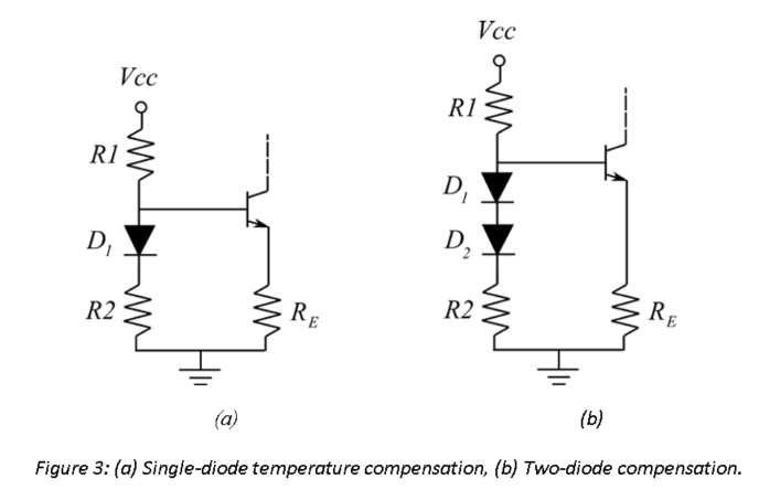 Vcc
Vcc
R1
R1
D,
D,
D,
R2
RE
R2
RE
(b)
(a)
Figure 3: (a) Single-diode temperature compensation, (b) Two-diode compensation.

