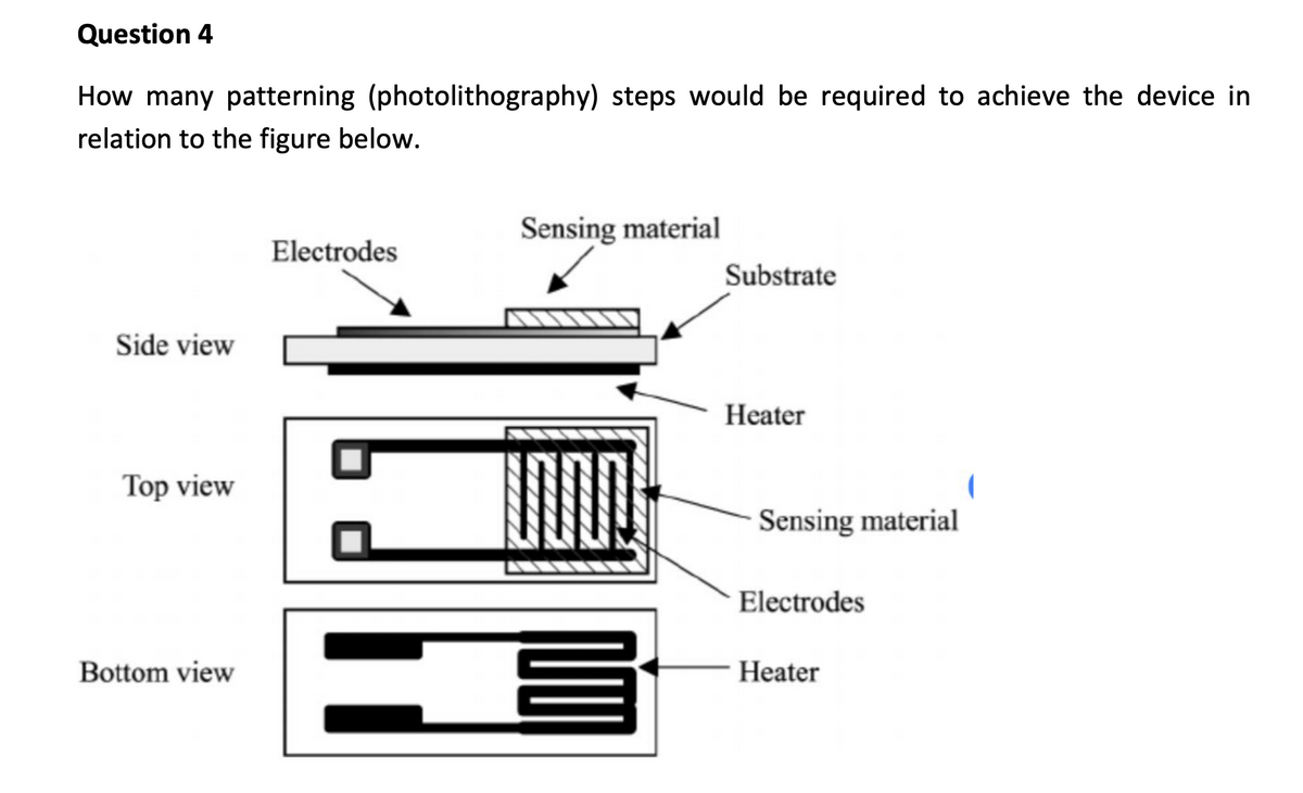 Question 4
How many patterning (photolithography) steps would be required to achieve the device in
relation to the figure below.
Side view
Top view
Bottom view
Electrodes
Sensing material
INN
Substrate
Heater
Sensing material
Electrodes
Heater