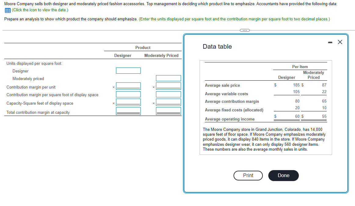 Moore Company sells both designer and moderately priced fashion accessories. Top management is deciding which product line to emphasize. Accountants have provided the following data:
(Click the icon to view the data.)
Prepare an analysis to show which product the company should emphasize. (Enter the units displayed per square foot and the contribution margin per square foot to two decimal places.)
Units displayed per square foot:
Designer
Moderately priced
Contribution margin per unit
Contribution margin per square foot of display space
Capacity-Square feet of display space
Total contribution margin at capacity
Designer
Product
Moderately Priced
Data table
Average sale price
Average variable costs
Average contribution margin
Average fixed costs (allocated)
Average operating income
$
Print
$
Per Item
Designer
Done
Moderately
Priced
185 $
105
80
20
60 $
87
22
65
10
The Moore Company store in Grand Junction, Colorado, has 14,000
square feet of floor space. If Moore Company emphasizes moderately
priced goods, it can display 840 items in the store. If Moore Company
emphasizes designer wear, it can only display 560 designer items.
These numbers are also the average monthly sales in units.
55
X