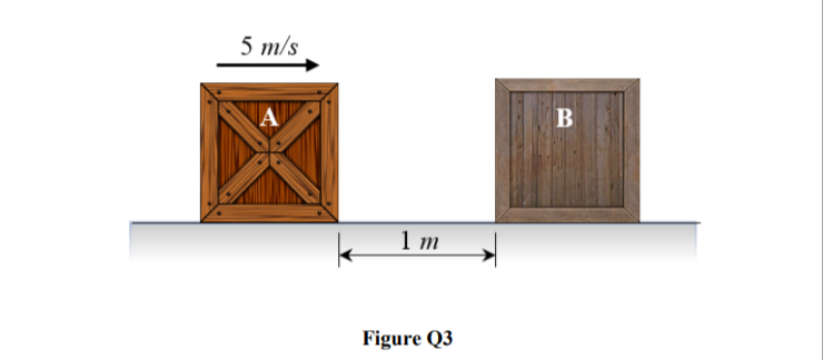 5 m/s
1 m
Figure Q3
