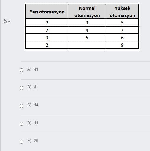 Normal
Yüksek
Yarı otomasyon
otomasyon
otomasyon
5-
2
3
2
4
7
3
2
9.
O A) 41
O B) 4
C) 14
O D) 11
O E) 20
