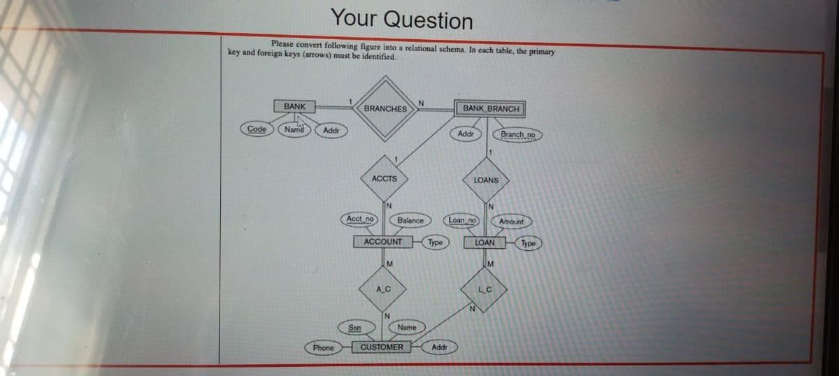 Your Question
Please convert following figure into a relational schema. In cach table, the primary
key and foreign keys (arrows) must be identified.
1.
BRANCHES
BANK
BANK BRANCH
Code
Name
Addr
Addr
Branch no
ACCTS
LOANS
IN
Acct no
Balance
Loan no
Amount
ACCOUNT
Type
LOAN
Type
M
AC
LC
San
Name
Phone
CUSTOMER
Addr
