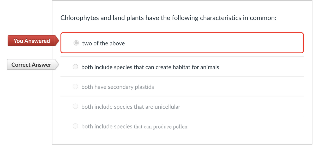 Chlorophytes and land plants have the following characteristics in common:
You Answered
two of the above
Correct Answer
both include species that can create habitat for animals
both have secondary plastids
O both include species that are unicellular
O both include species that can produce pollen
