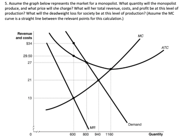 5. Assume the graph below represents the market for a monopolist. What quantity will the monopolist
produce, and what price will she charge? What will her total revenue, costs, and profit be at this level of
production? What will the deadweight loss for society be at this level of production? (Assume the MC
curve is a straight line between the relevant points for this calculation.)
Revenue
and costs
$34
29.50
27
21
13
*
MR
600 800 940 1160
MC
Demand
ATC
Quantity