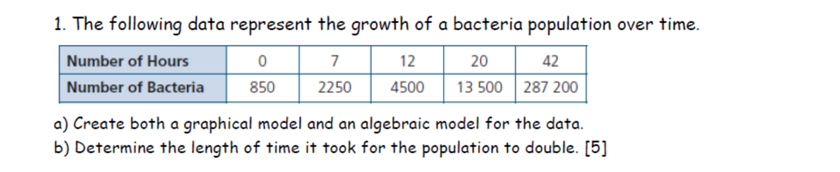 1. The following data represent the growth of a bacteria population over time.
Number of Hours
0
7
Number of Bacteria
850
2250
12
4500
20
42
13 500 287 200
a) Create both a graphical model and an algebraic model for the data.
b) Determine the length of time it took for the population to double. [5]