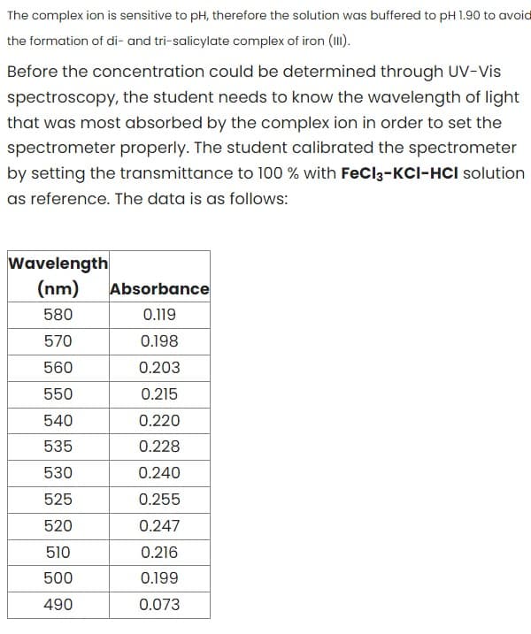 The complex ion is sensitive to pH, therefore the solution was buffered to pH 1.90 to avoid
the formation of di- and tri-salicylate complex of iron (III).
Before the concentration could be determined through UV-Vis
spectroscopy, the student needs to know the wavelength of light
that was most absorbed by the complex ion in order to set the
spectrometer properly. The student calibrated the spectrometer
by setting the transmittance to 100 % with FeCl3-KCI-HCI solution
as reference. The data is as follows:
Wavelength
(nm)
580
570
560
550
540
535
530
525
520
510
500
490
Absorbance
0.119
0.198
0.203
0.215
0.220
0.228
0.240
0.255
0.247
0.216
0.199
0.073