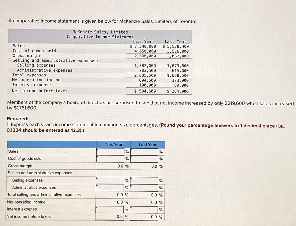A comparative income statement is given below for McKenzie Sales, Limited, of Toronto:
Sales
McKenzie Sales, Limited
Comparative Income Statement
Cost of goods sold
Gross margin
Selling and administrative expenses:
This Year
$ 7,340,000
4,650,000
2,690,000
Last Year
$ 5,578,400
3,516,000
2,062,400
1,382,000
1,073,500
703,500
615,000
2,085,500
1,688,500
604,500
100,000
373,900
89,000
$ 504,500
Selling expenses
Administrative expenses
Total expenses
Net operating income
Interest expense
Net income before taxes
$ 284,900
Members of the company's board of directors are surprised to see that net income increased by only $219,600 when sales increased
by $1,761,600.
Required:
1. Express each year's income statement in common-size percentages. (Round your percentage answers to 1 decimal place (i.e.,
0.1234 should be entered as 12.3).)
This Year
Last Year
Sales
Cost of goods sold
%
%
%
%
Gross margin
0.0 %
0.0 %
Selling and administrative expenses:
%
%
Selling expenses
Administrative expenses
%
%
Total selling and administrative expenses
0.0 %
0.0 %
Net operating income
0.0 %
0.0 %
Interest expense
%
%
Net income before taxes
0.0 %
0.0 %