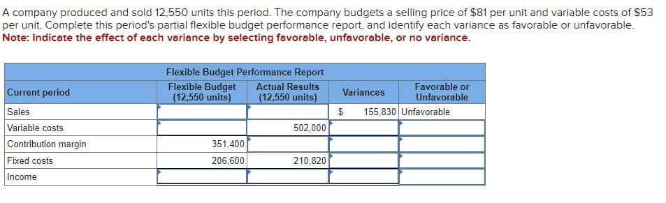 A company produced and sold 12,550 units this period. The company budgets a selling price of $81 per unit and variable costs of $53
per unit. Complete this period's partial flexible budget performance report, and identify each variance as favorable or unfavorable.
Note: Indicate the effect of each variance by selecting favorable, unfavorable, or no variance.
Current period
Sales
Variable costs
Contribution margin
Fixed costs
Income
Flexible Budget Performance Report
Flexible Budget
Actual Results
Variances
(12,550 units)
(12,550 units)
Favorable or
Unfavorable
$
155,830 Unfavorable
502,000
351,400
206,600
210,820