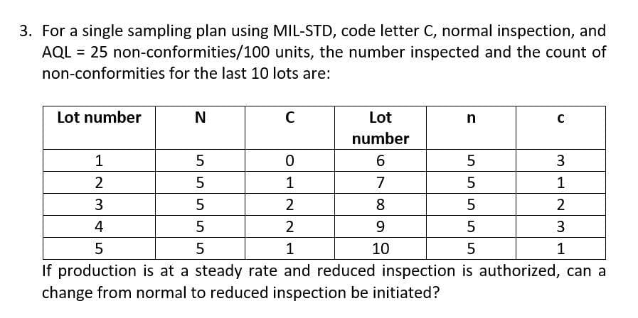 3. For a single sampling plan using MIL-STD, code letter C, normal inspection, and
AQL = 25 non-conformities/100 units, the number inspected and the count of
non-conformities for the last 10 lots are:
Lot number
N
Lot
n
C
number
1
6.
5
3
2
1
7
5
1
2
8
2
4
2
9.
3
1
10
1
If production is at a steady rate and reduced inspection is authorized, can a
change from normal to reduced inspection be initiated?
