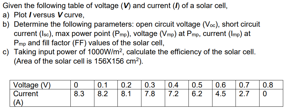 Given the following table of voltage (V) and current (1) of a solar cell,
a) Plot / versus V curve,
b) Determine the following parameters: open circuit voltage (Voc), short circuit
current (Isc), max power point (Pmp), voltage (Vmp) at Pmp, current (Imp) at
Pmp and fill factor (FF) values of the solar cell,
c) Taking input power of 1000W/m², calculate the efficiency of the solar cell.
(Area of the solar cell is 156X156 cm²).
Voltage (V)
Current
(A)
0
8.3 8.2
0.1 0.2
0.3 0.4
0.5 0.6 0.7 0.8
7.2 6.2 4.5 2.7 0
8.1 7.8