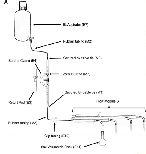 A
5L Aspirator (E7)
Rubber tubing (M2)
· Secured by cable tie (M3)
Burette Clamp (E4)
25ml Burette (M7)
Secured by cable tie (M3)
Retort Rod (E3)
Flow Module B
Rubber tubing (M2)
Clip tubing (E10)
5ml Volumetric Flask (E11)
