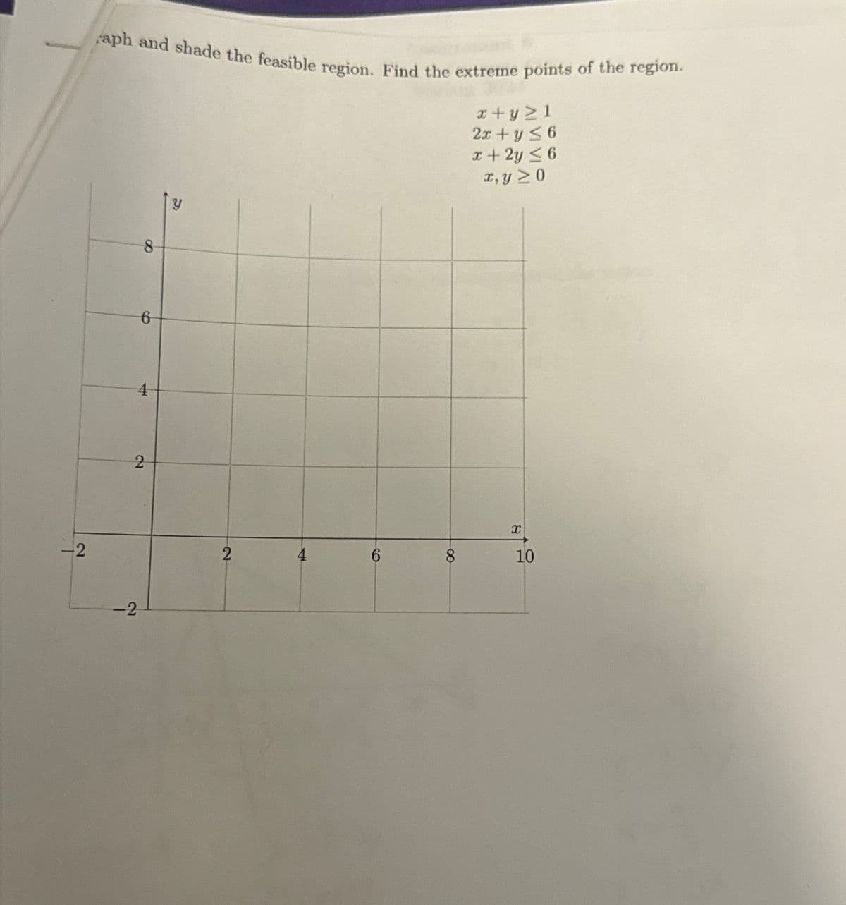 -2
-2
aph and shade the feasible region. Find the extreme points of the region.
x+y≥1
2x + y ≤ 6
x+2y≤6
x, y ≥ 0
2
4
6
8
2
00
X
10
