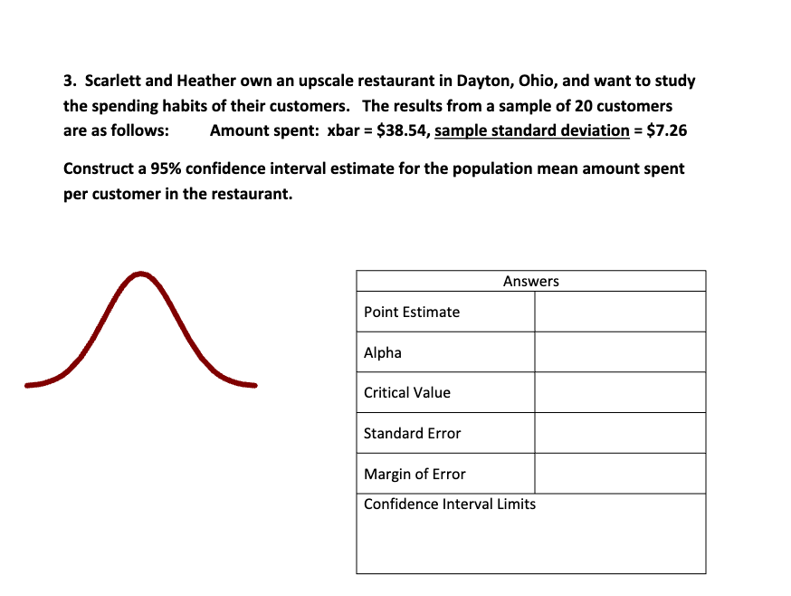 3. Scarlett and Heather own an upscale restaurant in Dayton, Ohio, and want to study
the spending habits of their customers. The results from a sample of 20 customers
are as follows: Amount spent: xbar = $38.54, sample standard deviation = $7.26
Construct a 95% confidence interval estimate for the population mean amount spent
per customer in the restaurant.
Point Estimate
Alpha
Critical Value
Standard Error
Answers
Margin of Error
Confidence Interval Limits