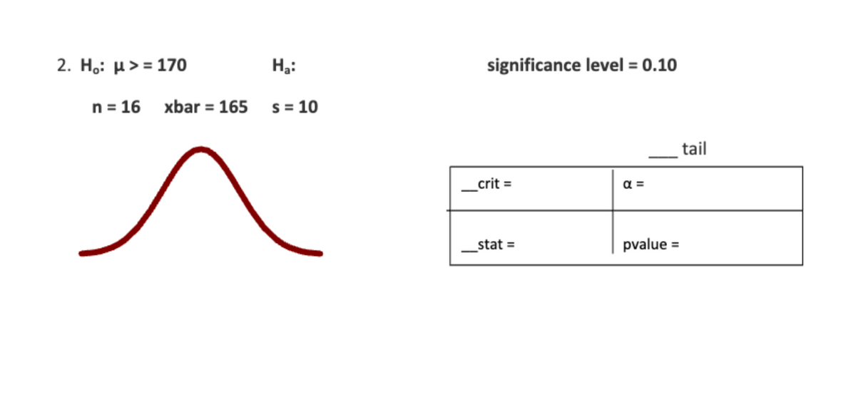 2. Ho: μ>= 170
n = 16 xbar = 165
H₂:
s = 10
significance level = 0.10
_crit:
_stat =
απ
pvalue =
tail