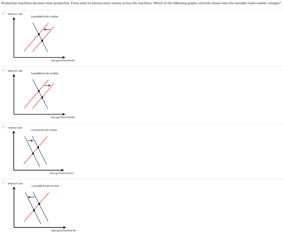 Production machines become more productive. Firms want to borrow more money to buy the machines. Which of the following graphs correctly shows how the loanable funds market changes?
Interest rate
Loanable funds market
※
Savings/Investments
Interest rate
Loanable funds market
X
Interest rate
Interest rate
Savings/Investments
Loanable funds market
Savings/Investments
Loanable funds market
#
Savings/Investments