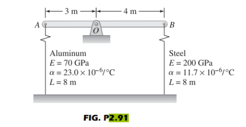 F3 m
4 m
A
B
Aluminum
Steel
E = 70 GPa
a = 23.0 × 10-/°C
L = 8 m
E = 200 GPa
a = 11.7 x 10-/°C
L = 8 m
FIG. P2.91
