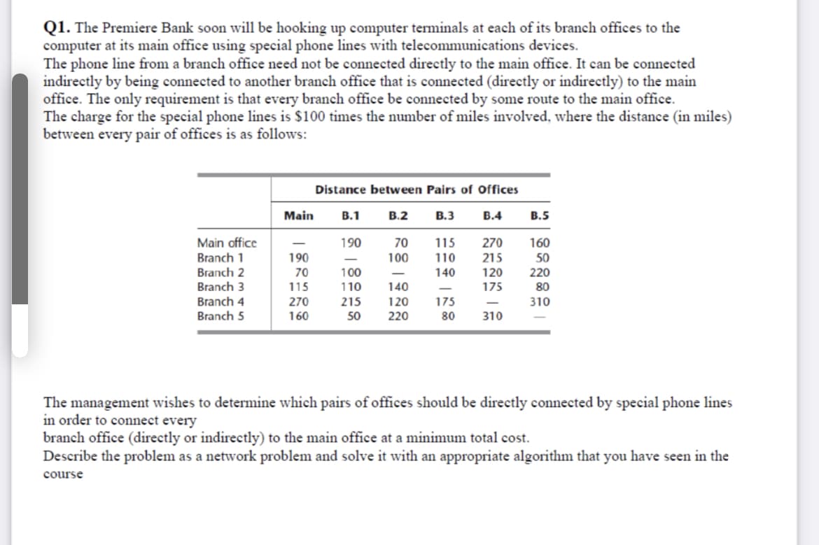 Q1. The Premiere Bank soon will be hooking up computer terminals at each of its branch offices to the
computer at its main office using special phone lines with telecommunications devices.
The phone line from a branch office need not be connected directly to the main office. It can be connected
indirectly by being connected to another branch office that is connected (directly or indirectly) to the main
office. The only requirement is that every branch office be connected by some route to the main office.
The charge for the special phone lines is $100 times the number of miles involved, where the distance (in miles)
between every pair of offices is as follows:
Distance between Pairs of Offices
Main
В.1
В.2
В.3
В.4
В.5
Main office
Branch 1
Branch 2
Branch 3
190
70
115
270
215
160
190
100
110
50
70
100
140
120
220
115
110
140
175
80
Branch 4
Branch 5
270
215
120
175
310
160
50
220
80
310
The management wishes to determine which pairs of offices should be directly connected by special phone lines
in order to connect every
branch office (directly or indirectly) to the main office at a minimum total cost.
Describe the problem as a network problem and solve it with an appropriate algorithm that you have seen in the
course
