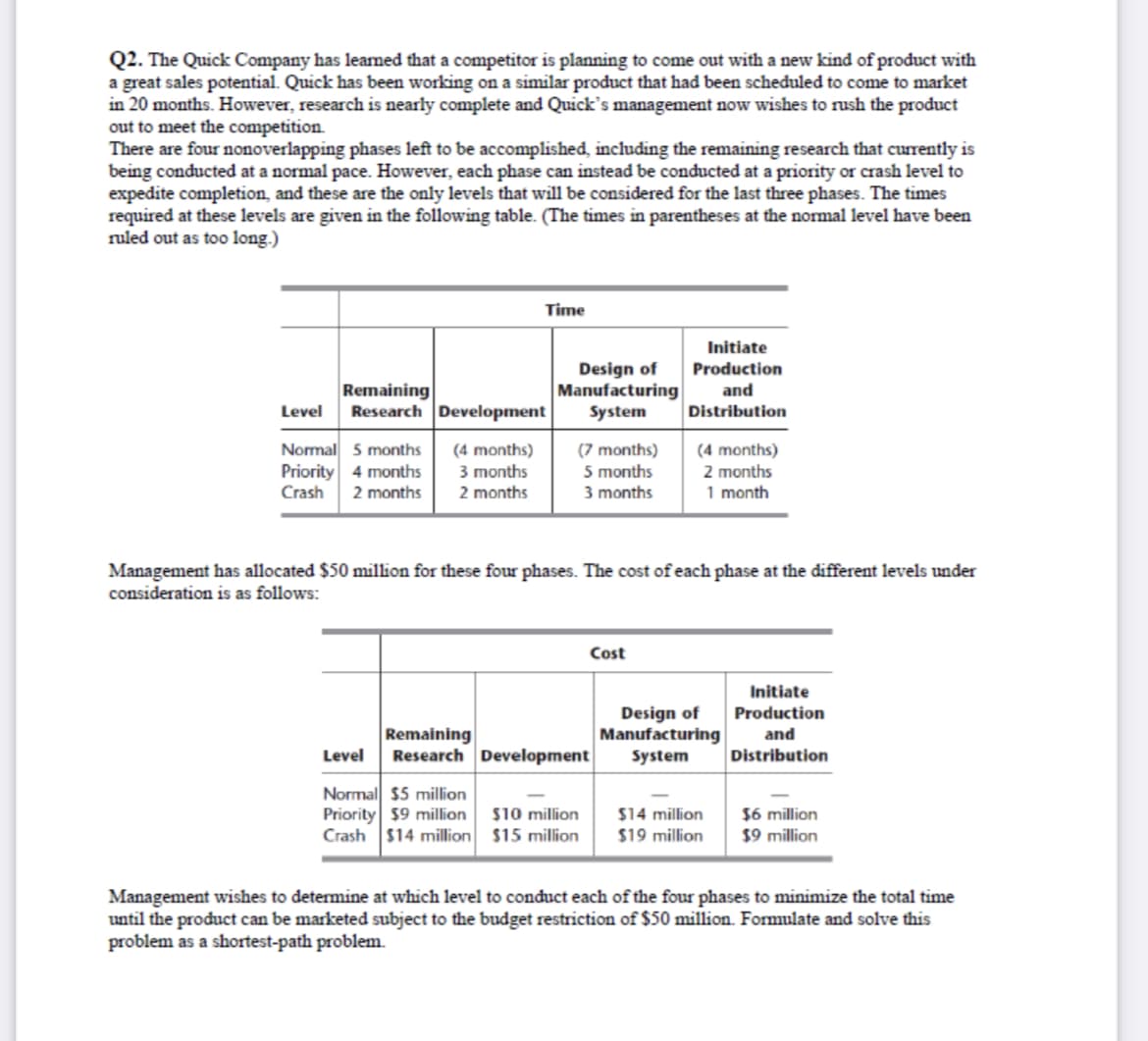Q2. The Quick Company has leamed that a competitor is planning to come out with a new kind of product with
a great sales potential. Quick has been working on a similar product that had been scheduled to come to market
in 20 months. However, research is nearly complete and Quick's management now wishes to rush the product
out to meet the competition
There are four nonoverlapping phases left to be accomplished, including the remaining research that currently is
being conducted at a normal pace. However, each phase can instead be conducted at a priority or crash level to
expedite completion, and these are the only levels that will be considered for the last three phases. The times
required at these levels are given in the following table. (The times in parentheses at the normal level have been
ruled out as too long.)
Time
Initiate
Production
Remaining
Research Development
Design of
Manufacturing
System
and
Level
Distribution
Normal 5 months
Priority 4 months
Crash
(4 months)
3 months
2 months
(7 months)
5 months
3 months
(4 months)
2 months
1 month
2 months
Management has allocated $50 million for these four phases. The cost of each phase at the different levels under
consideration is as follows:
Cost
Initiate
Design of
Manufacturing
System
Production
Remaining
Research Development
and
Level
Distribution
Normal $5 million
Priority $9 million $10 million
Crash $14 million $15 million
$14 million
$19 million
$6 million
$9 million
Management wishes to determine at which level to conduct each of the four phases to minimize the total time
until the product can be marketed subject to the budget restriction of $50 million. Formulate and solve this
problem as a shortest-path problem.
