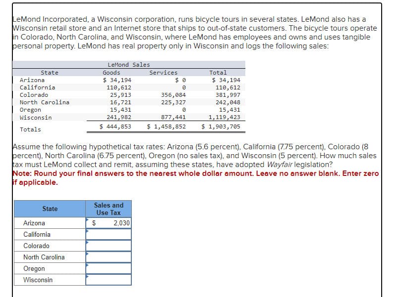 LeMond Incorporated, a Wisconsin corporation, runs bicycle tours in several states. LeMond also has a
Wisconsin retail store and an Internet store that ships to out-of-state customers. The bicycle tours operate
in Colorado, North Carolina, and Wisconsin, where LeMond has employees and owns and uses tangible
personal property. LeMond has real property only in Wisconsin and logs the following sales:
State
Arizona
California
Colorado
North Carolina
Oregon
Wisconsin
Totals
State
Arizona
California
Colorado
LeMond Sales
North Carolina
Oregon
Wisconsin
Goods
$ 34,194
110,612
25,913
16,721
15,431
241,982
$ 444,853
Sales and
Use Tax
$
Services
Assume the following hypothetical tax rates: Arizona (5.6 percent), California (7.75 percent), Colorado (8
percent), North Carolina (6.75 percent), Oregon (no sales tax), and Wisconsin (5 percent). How much sales
tax must LeMond collect and remit, assuming these states, have adopted Wayfair legislation?
Note: Round your final answers to the nearest whole dollar amount. Leave no answer blank. Enter zero
if applicable.
2,030
$0
0
356,084
225,327
0
877,441
$ 1,458,852
Total
$ 34,194
110,612
381,997
242,048
15,431
1,119,423
$ 1,903,705