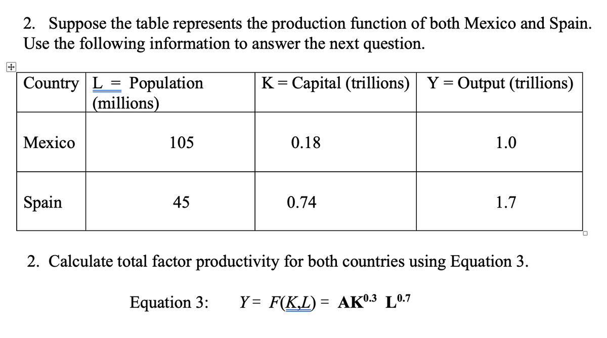 +
2. Suppose the table represents the production function of both Mexico and Spain.
Use the following information to answer the next question.
K = Capital (trillions) Y = Output (trillions)
Country L = Population
(millions)
Mexico
Spain
105
45
0.18
0.74
1.0
1.7
2. Calculate total factor productivity for both countries using Equation 3.
Equation 3: Y = F(KL) = AK0.3 0.7
