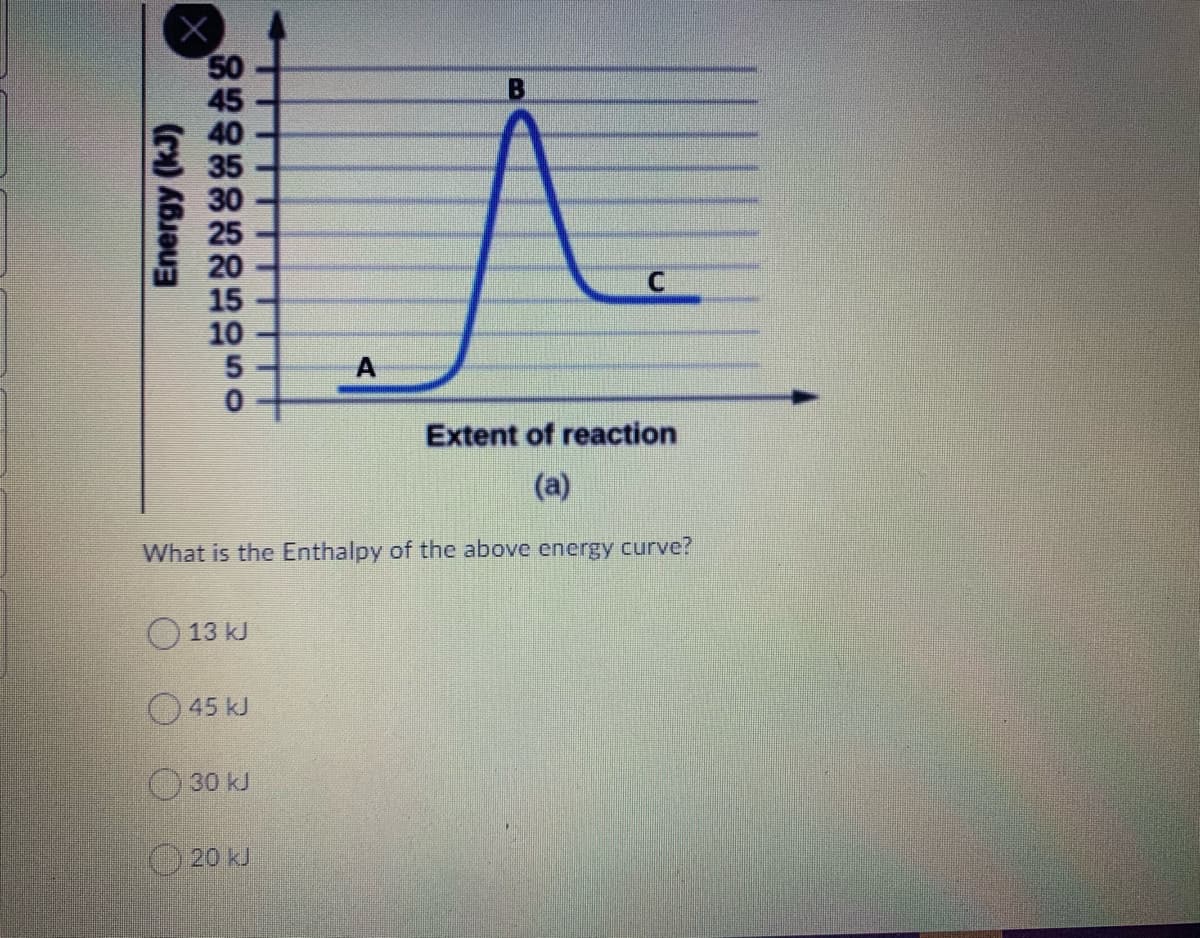 50
45
40
35
15
10
Extent of reaction
(a)
What is the Enthalpy of the above energy curve?
O 13 kJ
O45 kJ
O30 kJ
20 kJ
Energy (kJ)
