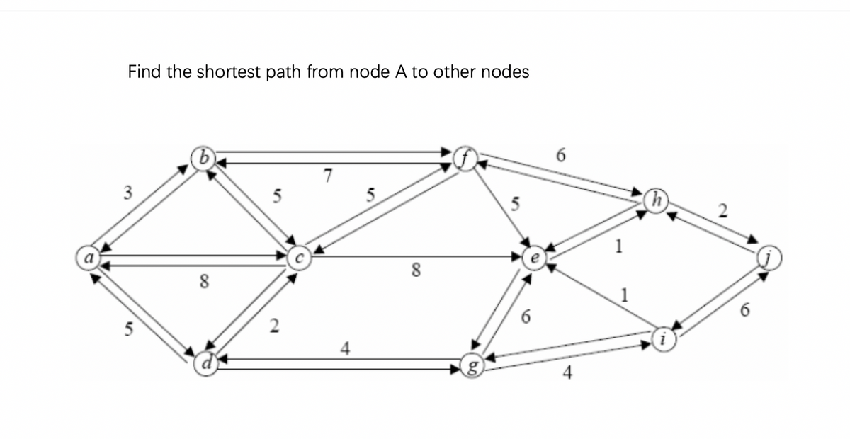 Find the shortest path from node A to other nodes
3
5
b
8
5
2
7
4
5
8
5
6
6
4
1
h
6