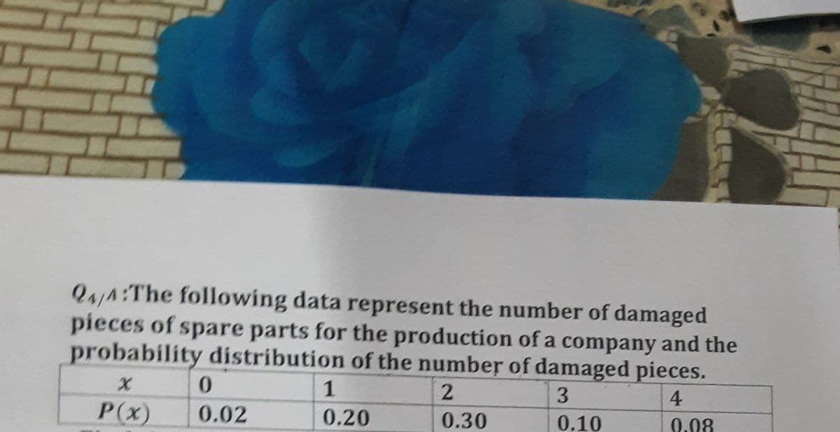 Qa/A:The following data represent the number of damaged
pieces of spare parts for the production of a company and the
probability distribution of the number of damaged pieces.
0.
1
2
3
4
P(x)
0.02
0.20
0.30
0.10
0.08
