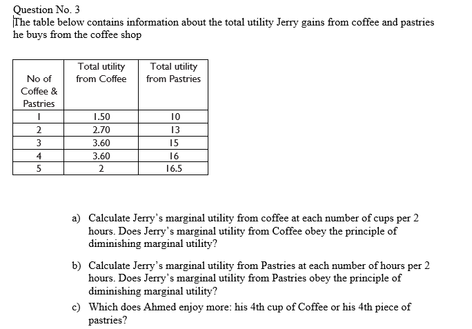 Question No. 3
The table below contains information about the total utility Jerry gains from coffee and pastries
he buys from the coffee shop
Total utility
Total utility
No of
from Coffee
from Pastries
Coffee &
Pastries
1.50
10
2
2.70
13
3
3.60
15
4
3.60
16
5
16.5
a) Calculate Jerry's marginal utility from coffee at each number of cups per 2
hours. Does Jerry's marginal utility from Coffee obey the principle of
diminishing marginal utility?
b) Calculate Jerry's marginal utility from Pastries at each number of hours per 2
hours. Does Jerry's marginal utility from Pastries obey the principle of
diminishing marginal utility?
c) Which does Ahmed enjoy more: his 4th cup of Coffee or his 4th piece of
pastries?
