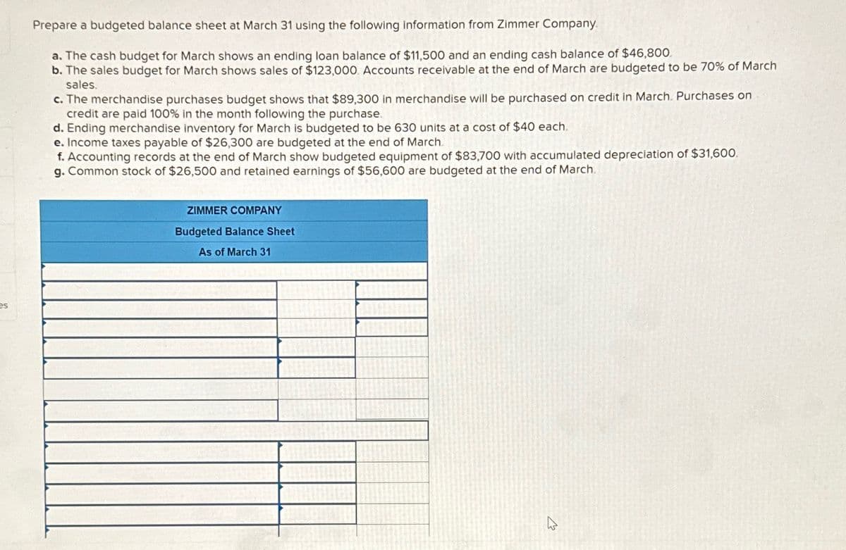 es
Prepare a budgeted balance sheet at March 31 using the following information from Zimmer Company.
a. The cash budget for March shows an ending loan balance of $11,500 and an ending cash balance of $46,800.
b. The sales budget for March shows sales of $123,000. Accounts receivable at the end of March are budgeted to be 70% of March
sales.
c. The merchandise purchases budget shows that $89,300 in merchandise will be purchased on credit in March. Purchases on
credit are paid 100% in the month following the purchase.
d. Ending merchandise inventory for March is budgeted to be 630 units at a cost of $40 each.
e. Income taxes payable of $26,300 are budgeted at the end of March.
f. Accounting records at the end of March show budgeted equipment of $83,700 with accumulated depreciation of $31,600.
g. Common stock of $26,500 and retained earnings of $56,600 are budgeted at the end of March.
ZIMMER COMPANY
Budgeted Balance Sheet
As of March 31