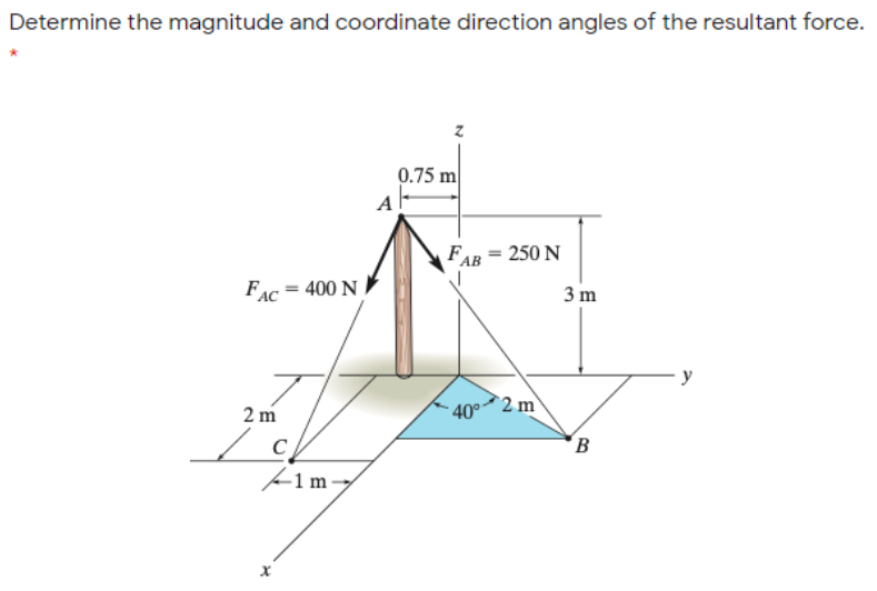 Determine the magnitude and coordinate direction angles of the resultant force.
0.75 m
FAR = 250 N
%3D
FAC
= 400 N
3 m
40°2 m
B
2 m
