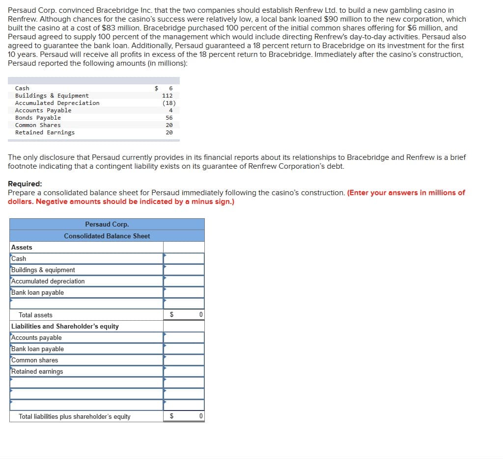 Persaud Corp. convinced Bracebridge Inc. that the two companies should establish Renfrew Ltd. to build a new gambling casino in
Renfrew. Although chances for the casino's success were relatively low, a local bank loaned $90 million to the new corporation, which
built the casino at a cost of $83 million. Bracebridge purchased 100 percent of the initial common shares offering for $6 million, and
Persaud agreed to supply 100 percent of the management which would include directing Renfrew's day-to-day activities. Persaud also
agreed to guarantee the bank loan. Additionally, Persaud guaranteed a 18 percent return to Bracebridge on its investment for the first
10 years. Persaud will receive all profits in excess of the 18 percent return to Bracebridge. Immediately after the casino's construction,
Persaud reported the following amounts (in millions):
Cash
Buildings & Equipment
Accumulated Depreciation
Accounts Payable
Bonds Payable
Common Shares
Retained Earnings
The only disclosure that Persaud currently provides in its financial reports about its relationships to Bracebridge and Renfrew is a brief
footnote indicating that a contingent liability exists on its guarantee of Renfrew Corporation's debt.
Persaud Corp.
Consolidated Balance Sheet
Required:
Prepare a consolidated balance sheet for Persaud immediately following the casino's construction. (Enter your answers in millions of
dollars. Negative amounts should be indicated by a minus sign.)
Assets
Cash
Buildings & equipment
Accumulated depreciation
Bank loan payable
$
Total assets
Liabilities and Shareholder's equity
Accounts payable
Bank loan payable
Common shares
Retained earnings
6
112
(18)
4
56
20
20
Total liabilities plus shareholder's equity
$
$
0