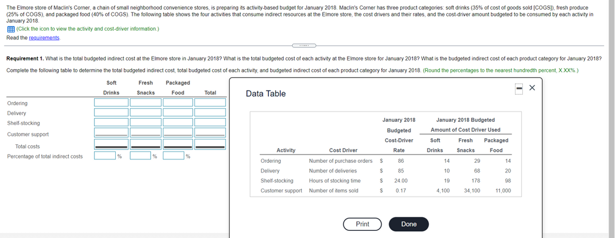 The Elmore store of Maclin's Corner, a chain of small neighborhood convenience stores, is preparing its activity-based budget for January 2018. Maclin's Corner has three product categories: soft drinks (35% of cost of goods sold [COGS]), fresh produce
(25% of COGS), and packaged food (40% of COGS). The following table shows the four activities that consume indirect resources at the Elmore store, the cost drivers and their rates, and the cost-driver amount budgeted to be consumed by each activity in
January 2018.
E (Click the icon to view the activity and cost-driver information.)
Read the requirements
Requirement 1. What is the total budgeted indirect cost at the Elmore store in January 2018? What is the total budgeted cost of each activity at the Elmore store for January 2018? What is the budgeted indirect cost of each product category for January 2018?
Complete the following table to determine the total budgeted indirect cost, total budgeted cost of each activity, and budgeted indirect cost of each product category for January 2018. (Round the percentages to the nearest hundredth percent, X XX%.)
Soft
Fresh
Packaged
Drinks
Snacks
Food
Total
Data Table
Ordering
Delivery
January 2018
January 2018 Budgeted
Shelf-stocking
Budgeted
Amount of Cost Driver Used
Customer support
Cost-Driver
Soft
Fresh
Packaged
Total costs
Activity
Cost Driver
Snacks
Rate
Drinks
Food
Percentage of total indirect costs
%
%
%
Ordering
Number of purchase orders
$
86
14
29
14
Delivery
Number of deliveries
85
10
68
20
Shelf-stocking
Hours of stocking time
24.00
19
178
98
Customer support Number of items sold
0.17
4,100
34,100
11,000
Print
Done
