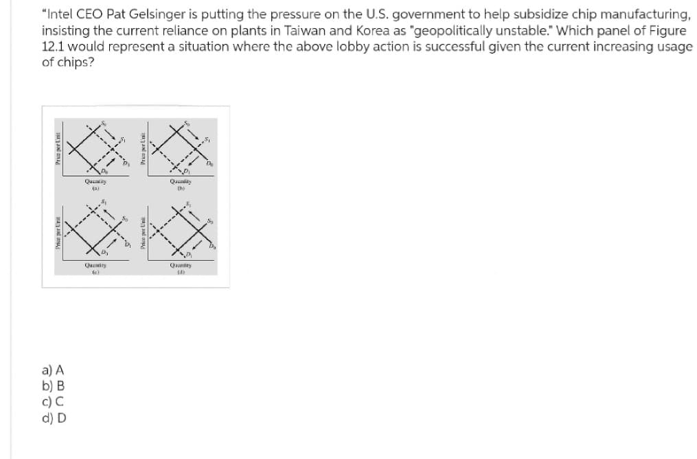 "Intel CEO Pat Gelsinger is putting the pressure on the U.S. government to help subsidize chip manufacturing,
insisting the current reliance on plants in Taiwan and Korea as "geopolitically unstable." Which panel of Figure
12.1 would represent a situation where the above lobby action is successful given the current increasing usage
of chips?
Price per L'nit
a) A
b) B
c) C
d) D
Quantity
(a)
D₂
Quantity
(c)
---
50
-
--
•D₁
Quantity
(b)
(d)
1
D
D
5₂
D