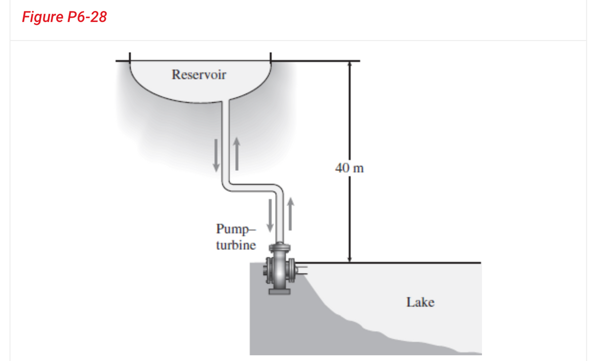 Figure P6-28
Reservoir
Pump-
turbine
40 m
Lake