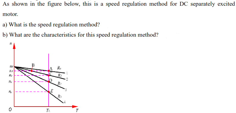 As shown in the figure below, this is a speed regulation method for DC separately excited
motor.
a) What is the speed regulation method?
b) What are the characteristics for this speed regulation method?
B
no
Ra
le
lo
R:
'3
E
R3
Tr.
T
