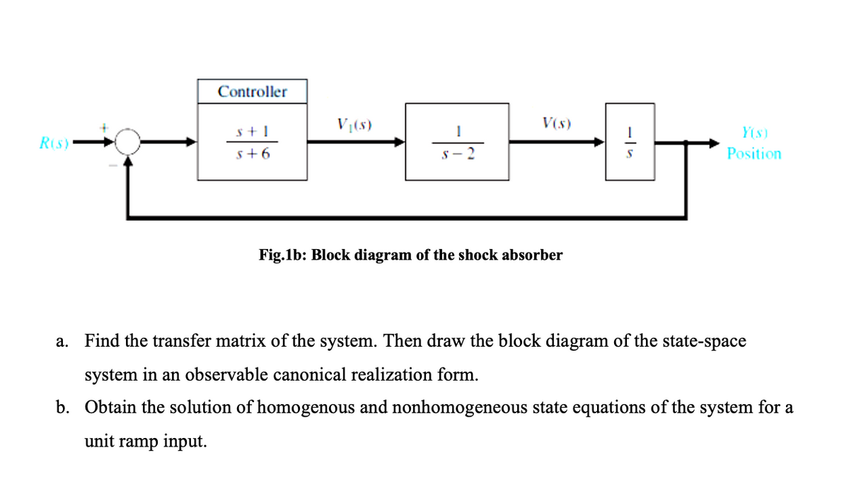 R(S)
Controller
s+1
s+6
V₁(s)
S-2
V(s)
Fig.1b: Block diagram of the shock absorber
-15
Y(s)
Position
a. Find the transfer matrix of the system. Then draw the block diagram of the state-space
system in an observable canonical realization form.
b. Obtain the solution of homogenous and nonhomogeneous state equations of the system for a
unit
ramp input.