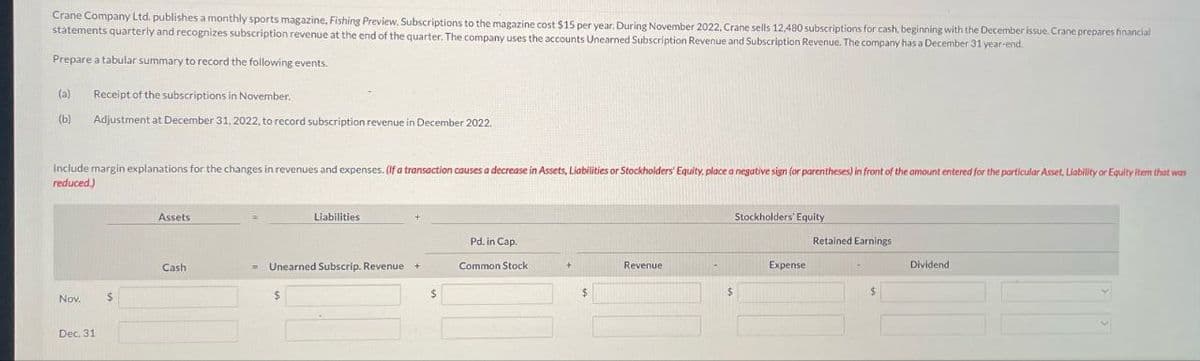 Crane Company Ltd. publishes a monthly sports magazine, Fishing Preview. Subscriptions to the magazine cost $15 per year. During November 2022, Crane sells 12,480 subscriptions for cash, beginning with the December issue. Crane prepares financial
statements quarterly and recognizes subscription revenue at the end of the quarter. The company uses the accounts Unearned Subscription Revenue and Subscription Revenue. The company has a December 31 year-end.
Prepare a tabular summary to record the following events.
(a)
Receipt of the subscriptions in November.
(b)
Adjustment at December 31, 2022, to record subscription revenue in December 2022.
Include margin explanations for the changes in revenues and expenses. (If a transaction causes a decrease in Assets, Liabilities or Stockholders' Equity, place a negative sign (or parentheses) in front of the amount entered for the particular Asset, Liability or Equity item that was
reduced.)
Assets
Liabilities
Pd. in Cap.
Cash
Unearned Subscrip. Revenue +
Common Stock
Revenue
Nov.
$
$
$
$
Dec. 31
Stockholders' Equity
Retained Earnings
Expense
Dividend
$