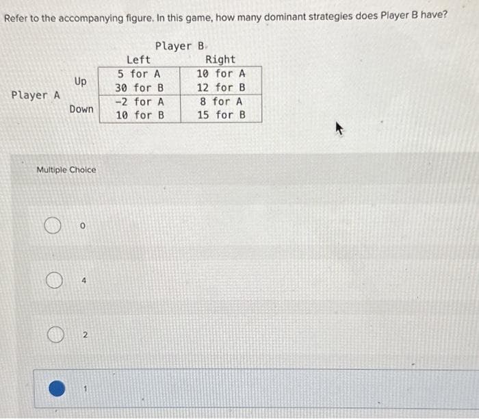 Refer to the accompanying figure. In this game, how many dominant strategies does Player B have?
Player B
Player A
Up
Down
Multiple Choice
0
4
2
Left
5 for A
30 for B
-2 for A
10 for B
Right
10 for A
12 for B
8 for A
15 for B