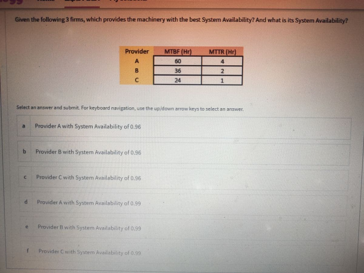 Given the following 3 firms, which provides the machinery with the best System Availability? And what is its System Availability?
NC
b
€
d
Select an answer and submit. For keyboard navigation, use the up/down arrow keys to select an answer.
P
Provider
f
B
0
Provider A with System Availability of 0.96
Provider B with System Availability of 0.96
Provider C with System Availability of 0.96
Provider A with System Availability of 0.99
Provider B with System Availability of 0.99
MTBF (Hr)
60
Provider C with System Availability of 0.99
MTTR (Hr)
2
1